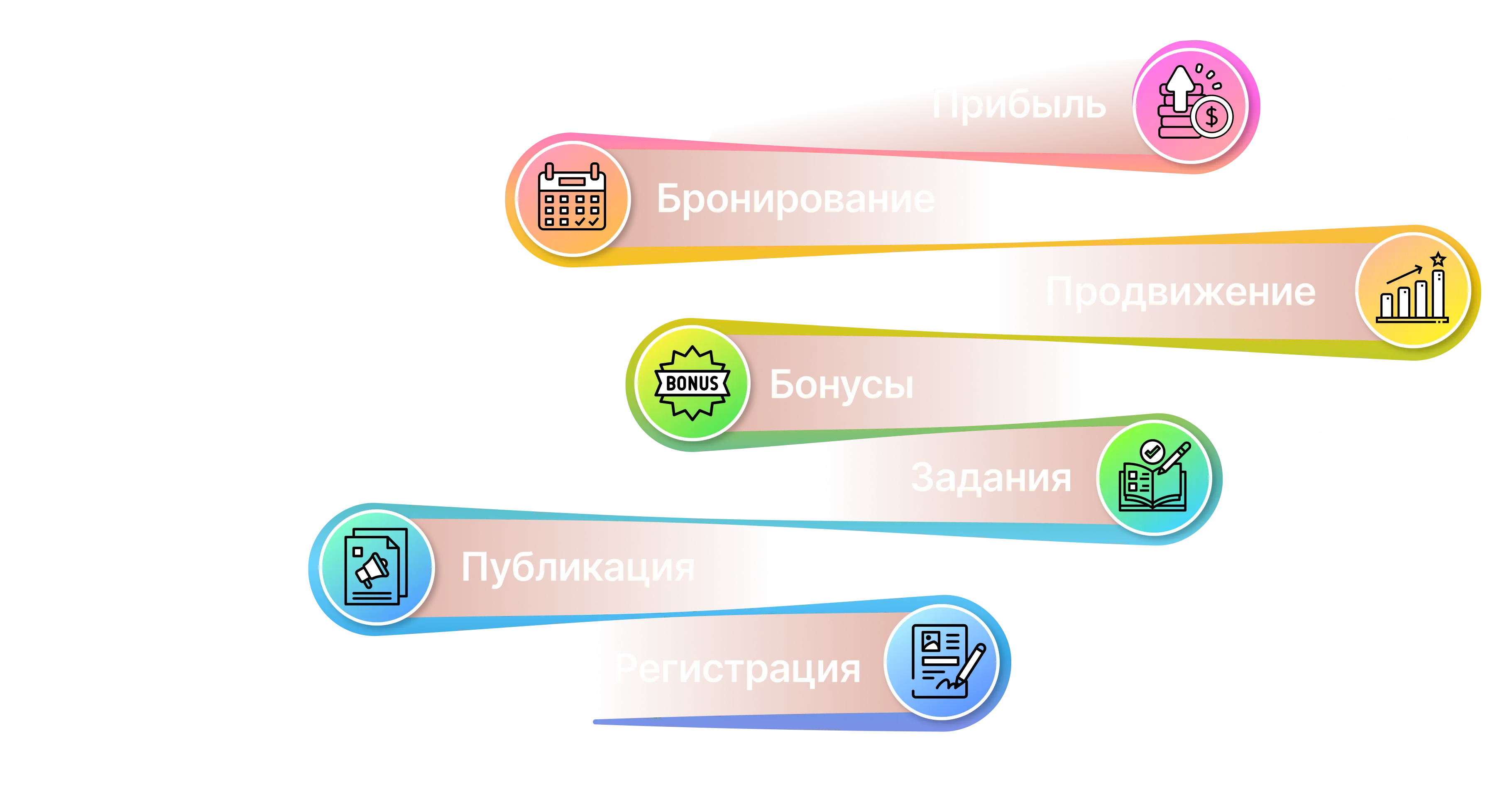 Иллюстрация бонусной системы VOLOS.RENT